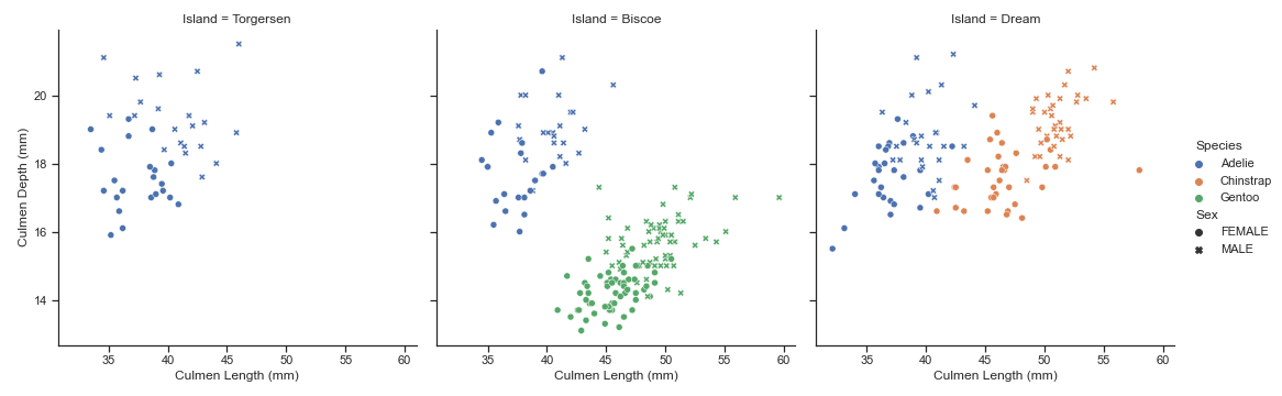 palmer-penguins-classification.png